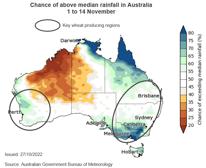 Graph showing chance of above median rainfall in Australia 1 to 14 November